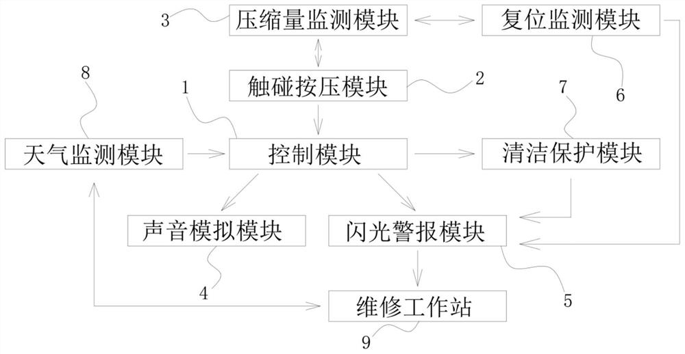 Safety protection device of electronic information engineering signal tower