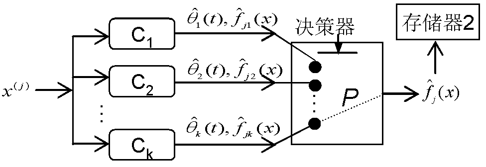 Nonlinear kernelled adaptive prediction method