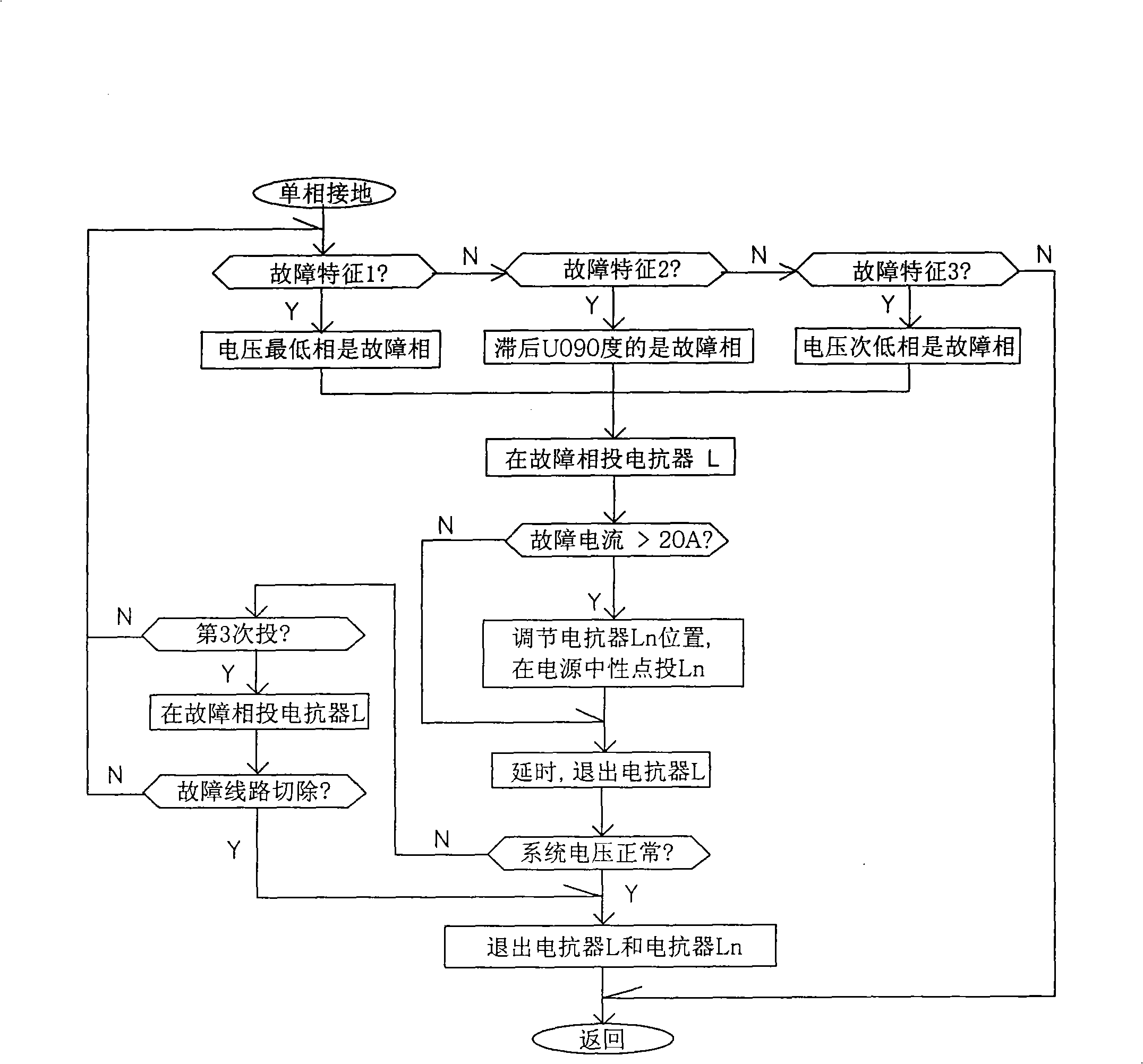 Single-phase grounding fault determining, protecting method and system of neutral-point uneffective earthed electric grid