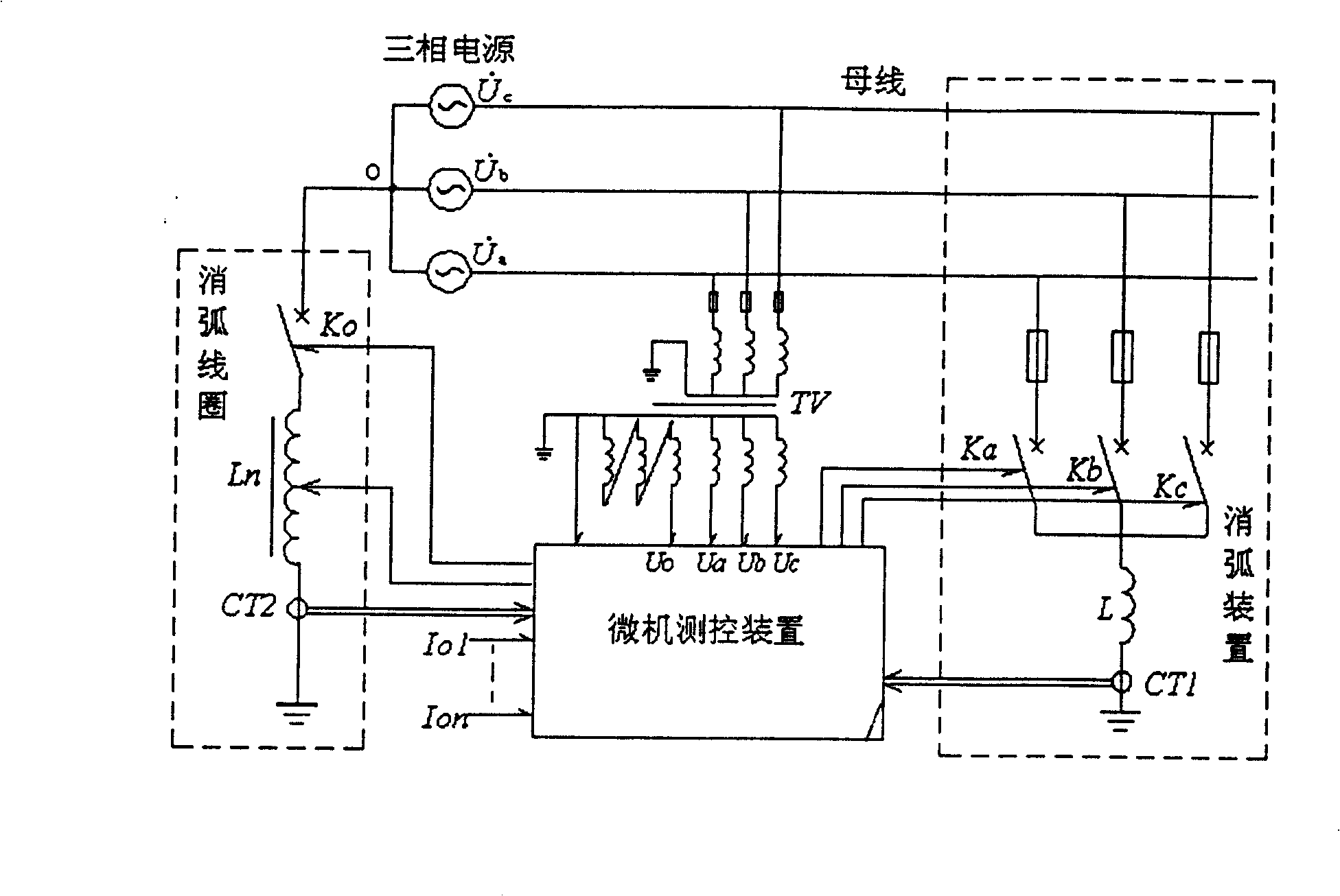 Single-phase grounding fault determining, protecting method and system of neutral-point uneffective earthed electric grid