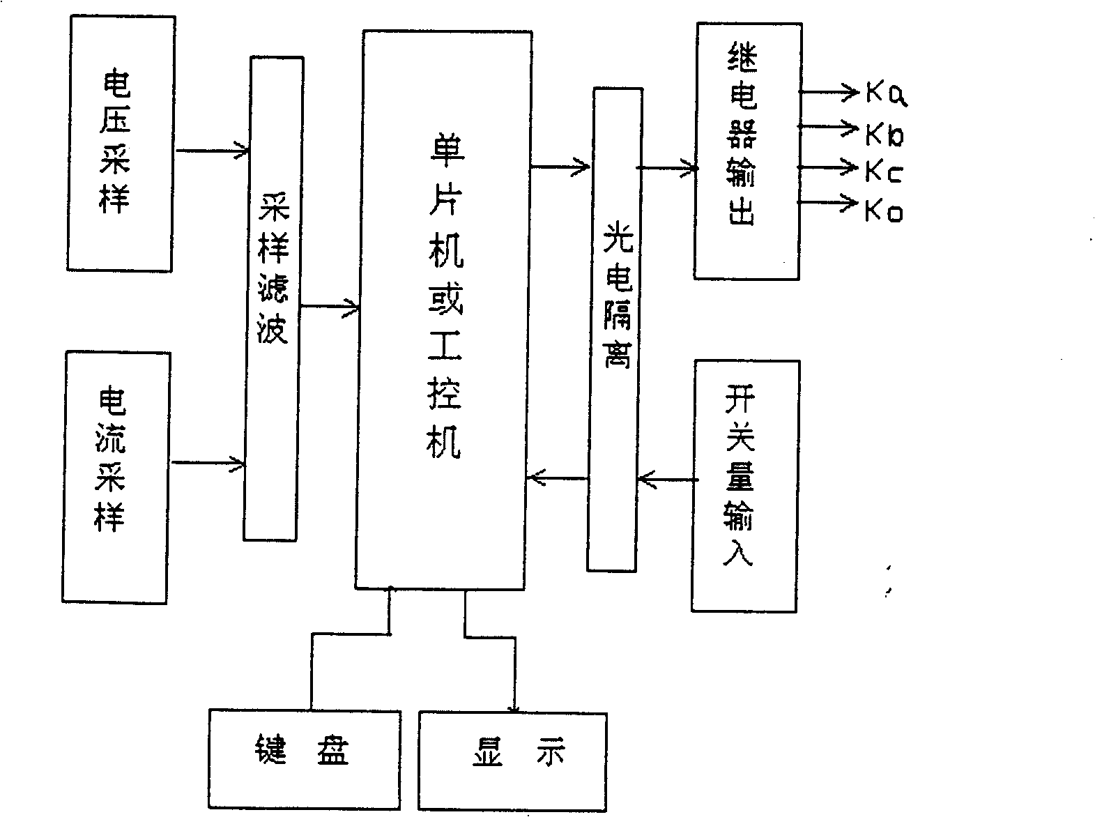 Single-phase grounding fault determining, protecting method and system of neutral-point uneffective earthed electric grid