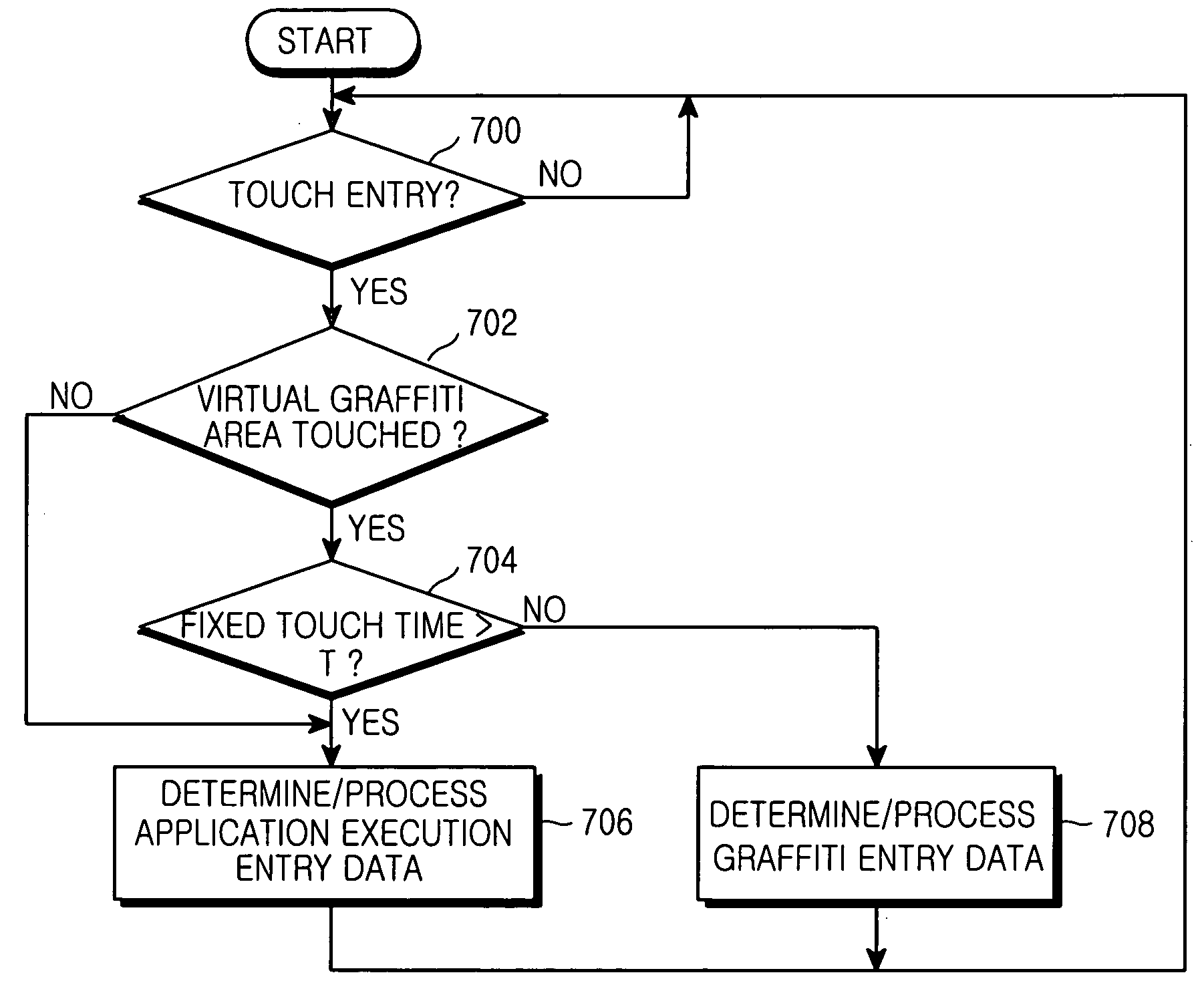 Apparatus and method for providing vitrtual graffiti and recording medium for the same