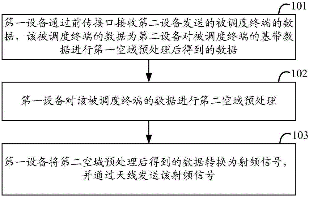 Downlink data transmission method, device and system