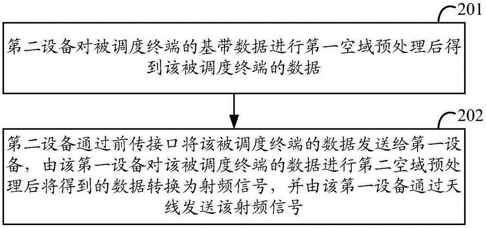 Downlink data transmission method, device and system