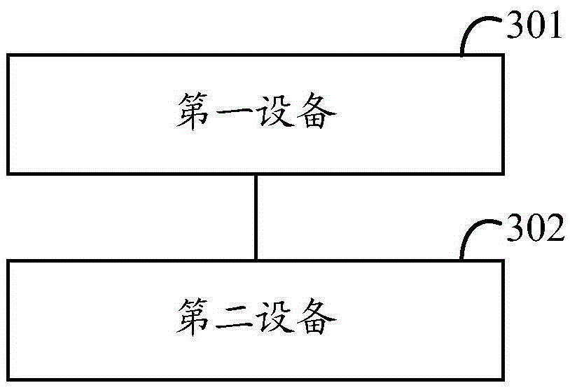 Downlink data transmission method, device and system