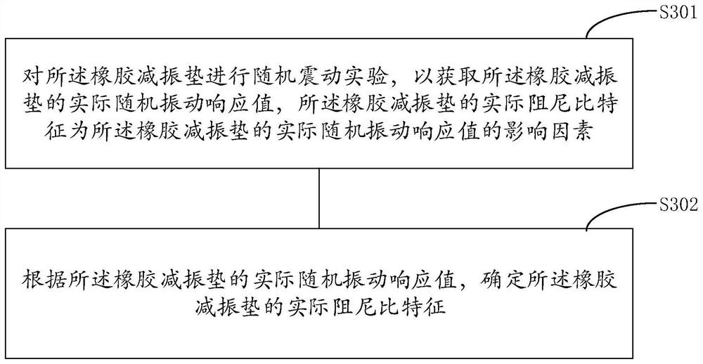 Modeling method of rubber anti-vibration pad