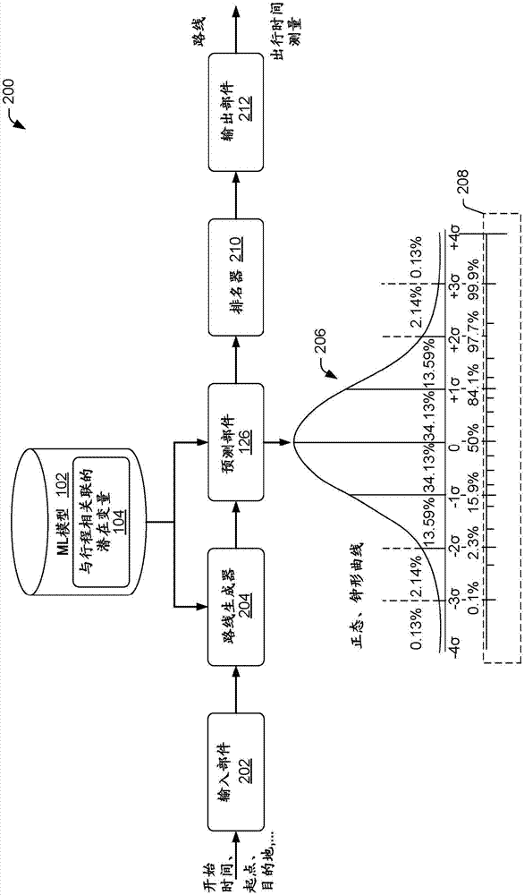 Predicting and utilizing variability of travel times in mapping services