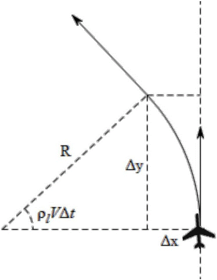 Route planning grid space partitioning method for unmanned aerial vehicle