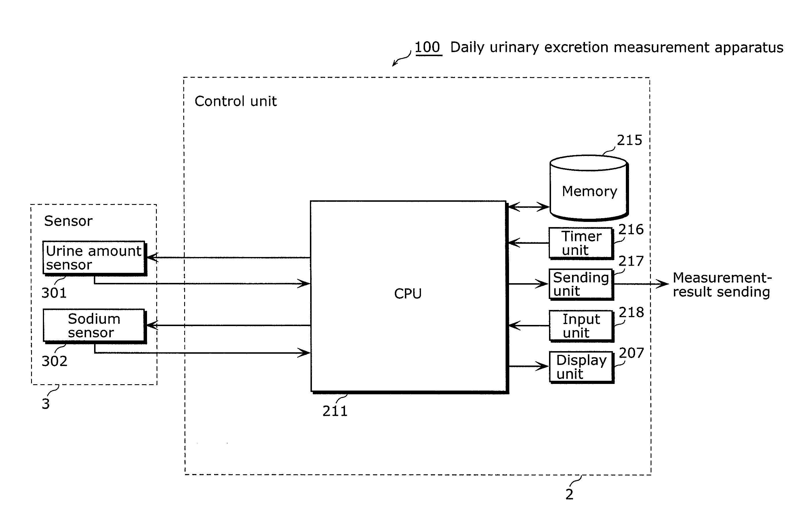 Method of measuring daily urinary excretion and apparatus for measuring daily urinary excretion