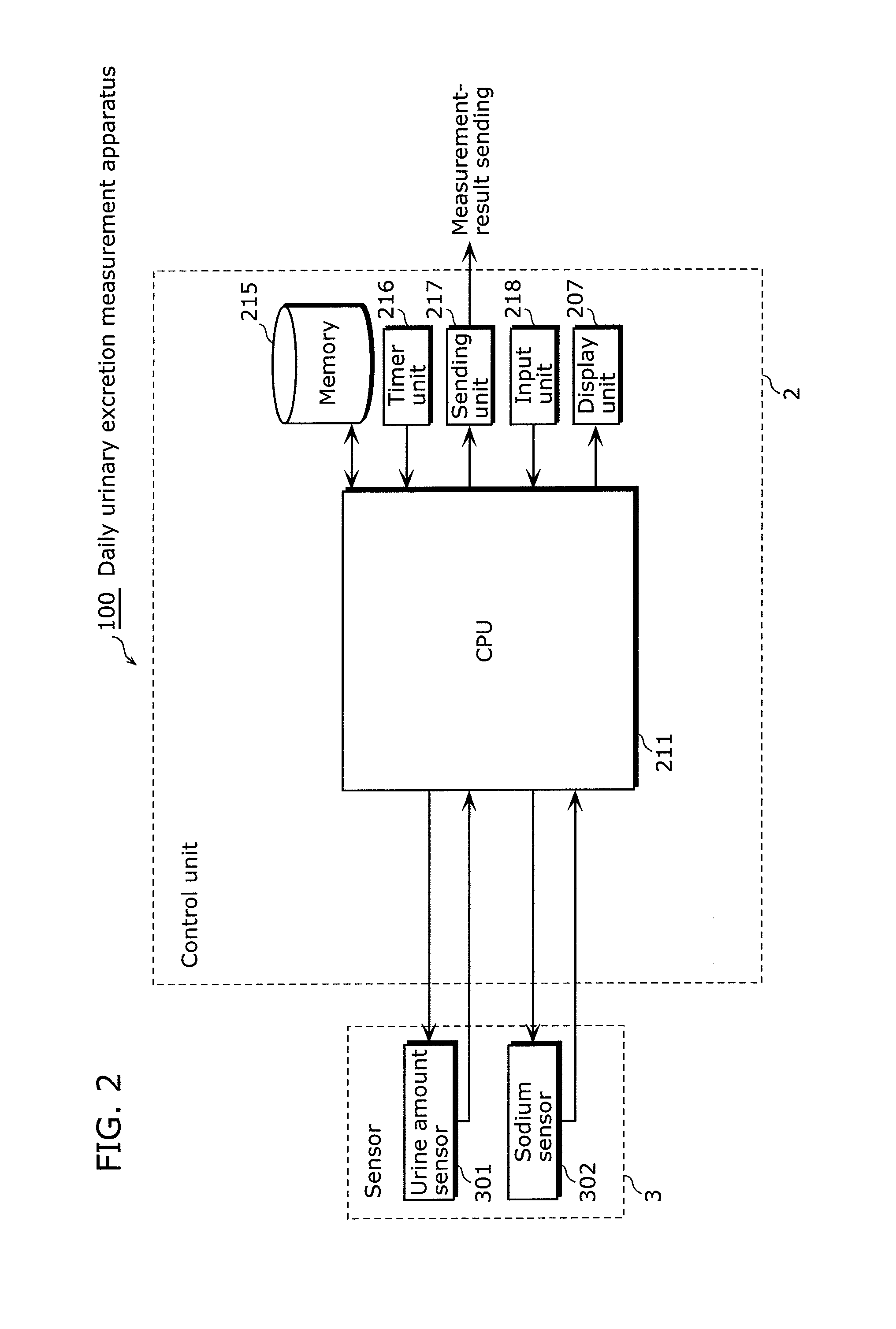 Method of measuring daily urinary excretion and apparatus for measuring daily urinary excretion