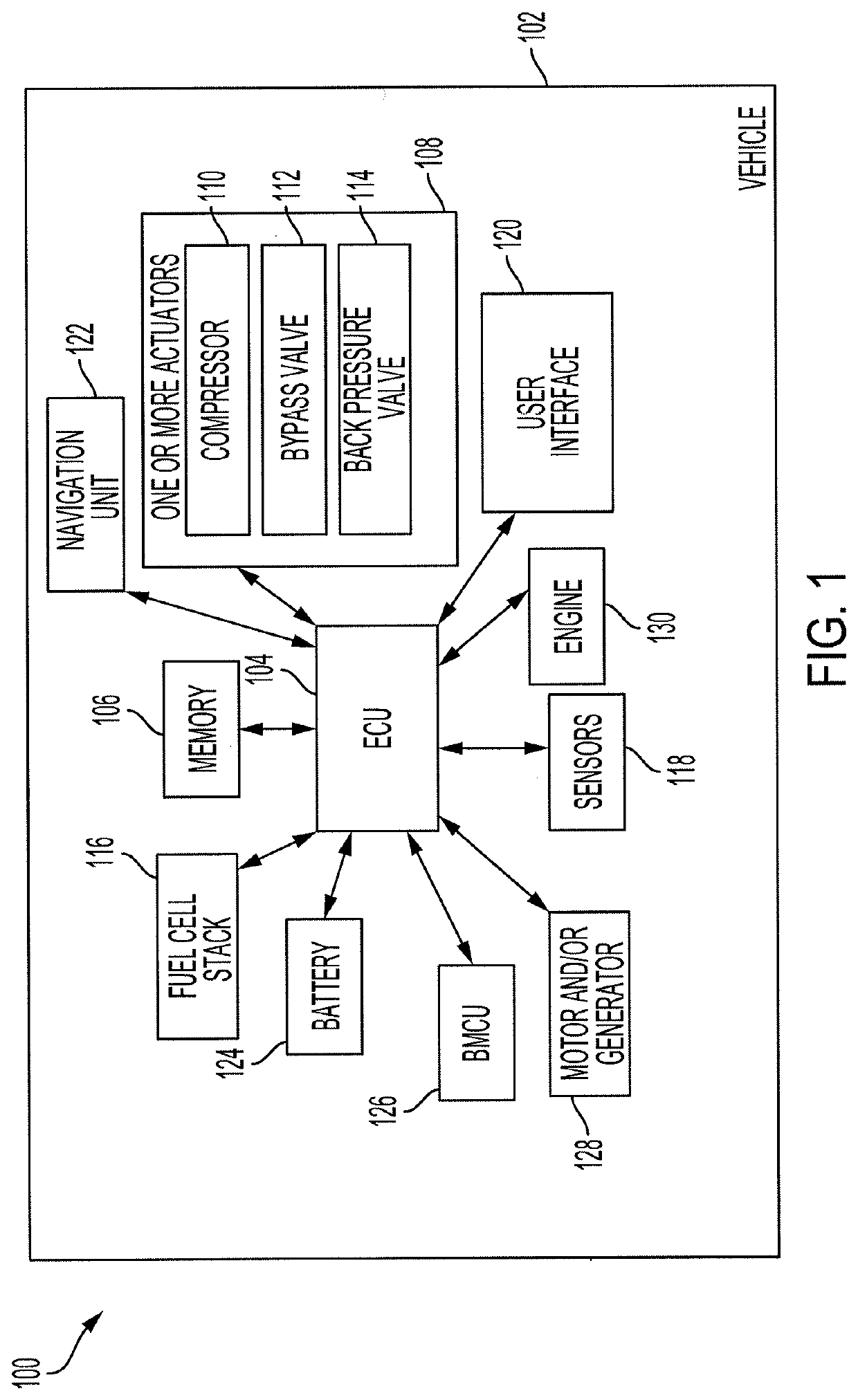 Turbo compressor path and rate control