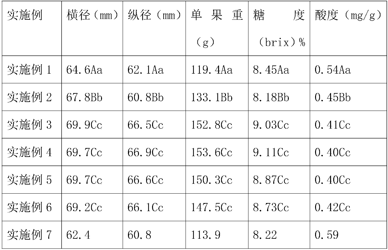 Fruit thinning method for specially-early mature citrus unshiu