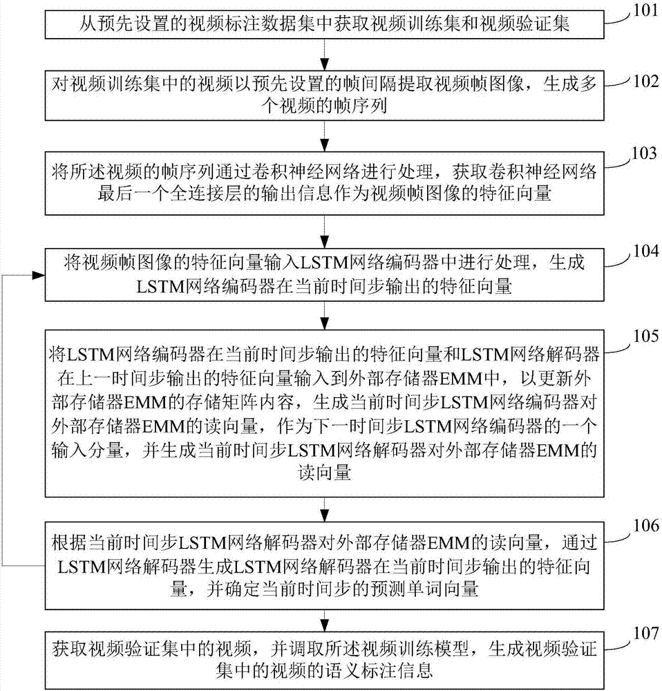 Extraction method of semantic information of video images