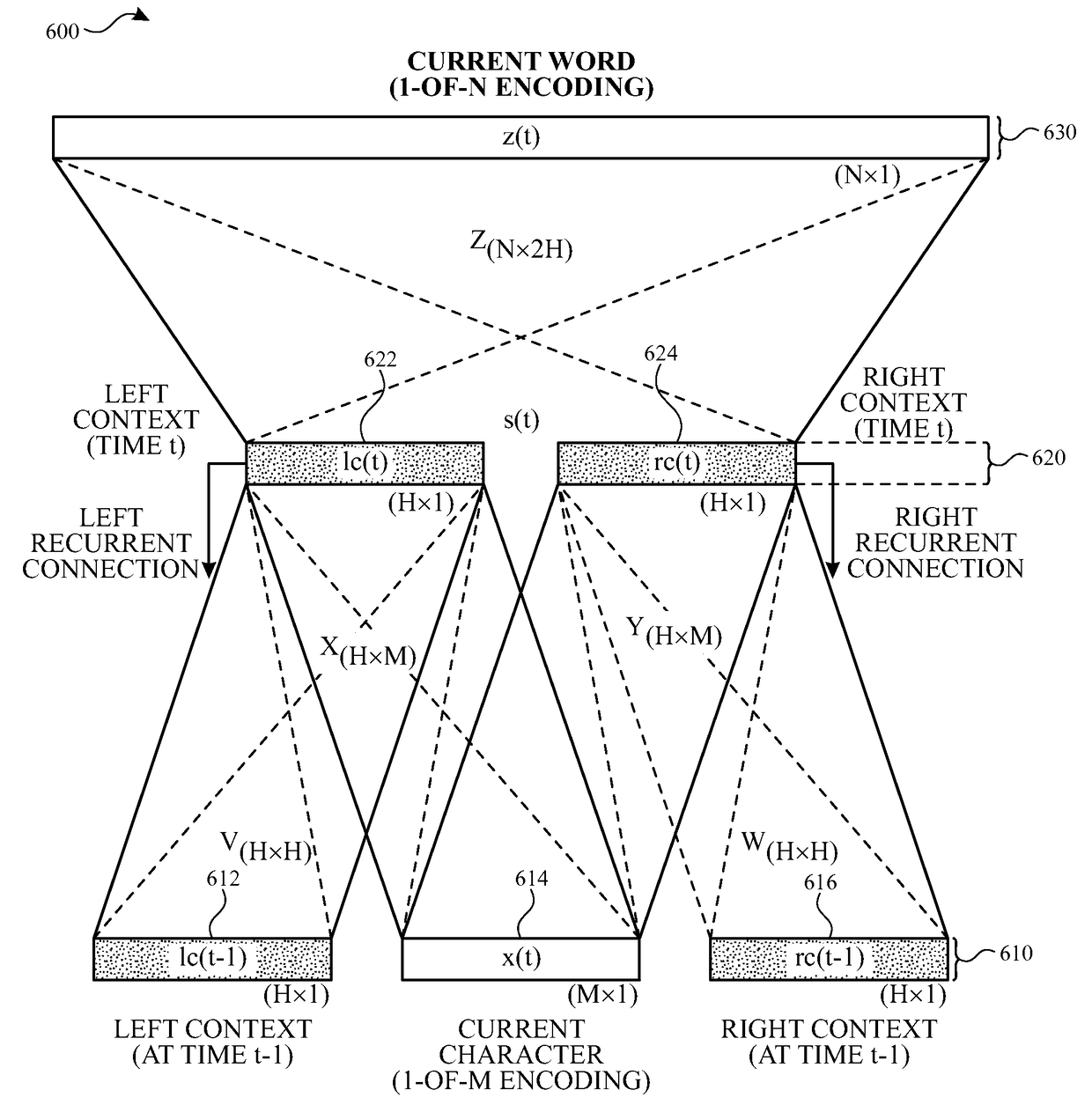 Parsimonious continuous-space phrase representations for natural language processing