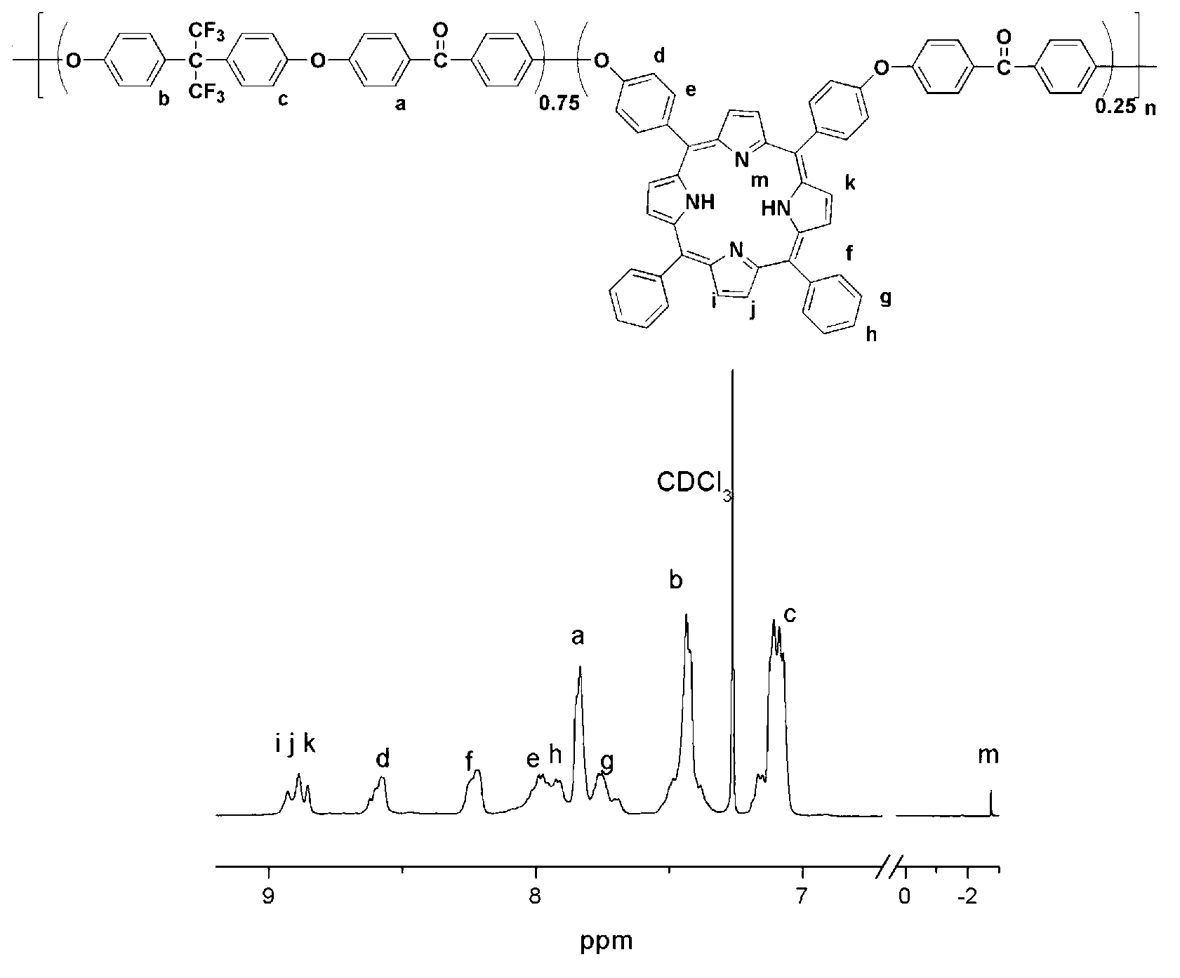 Polyaryletherketone copolymer containing porphyrin structure at main chain, and preparation method thereof