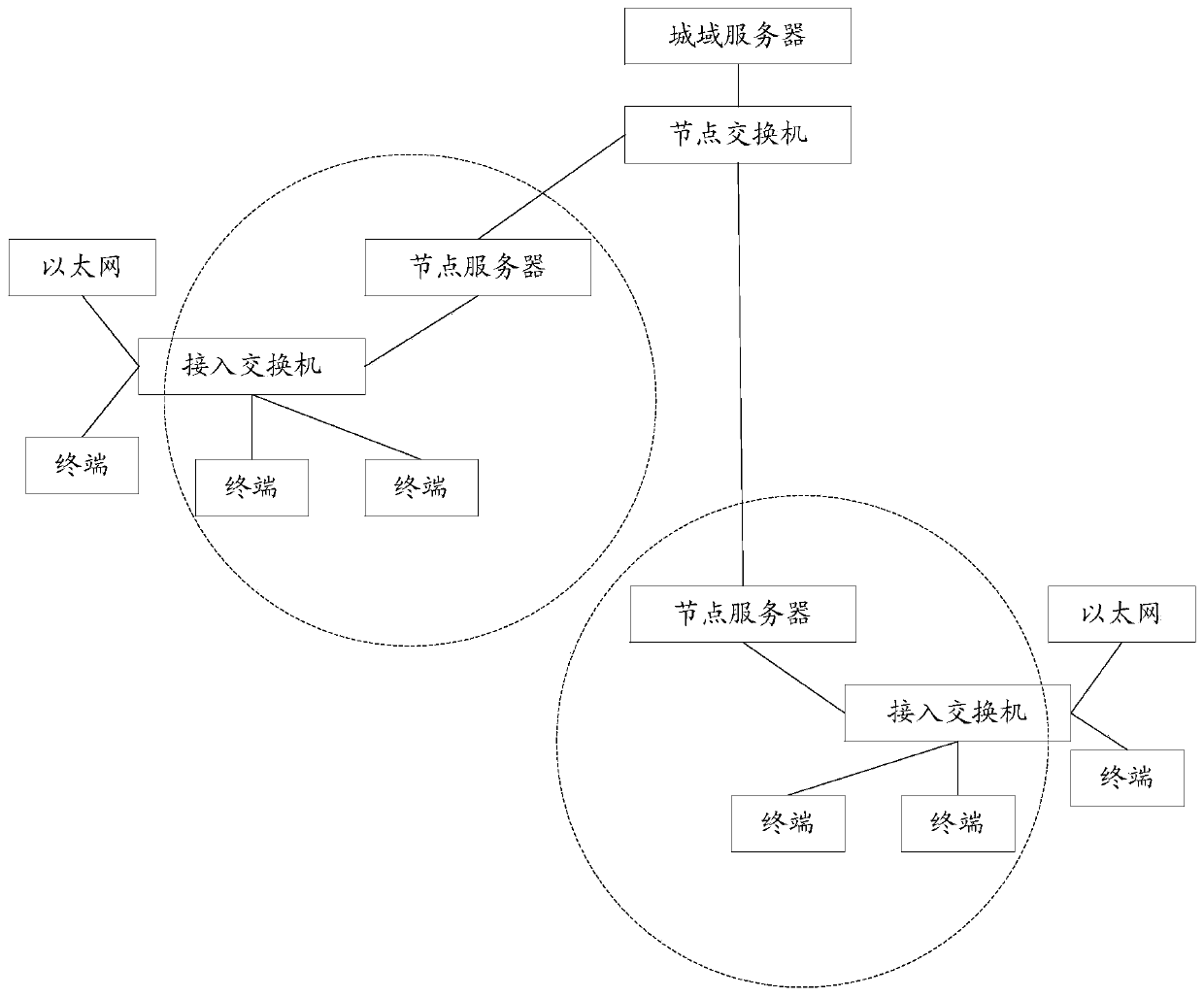 Data acquisition method and articulated naturality web system