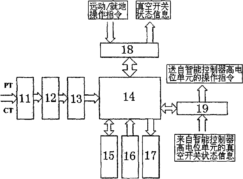 Light-operated modularization intelligent vacuum switch with phase-selecting function