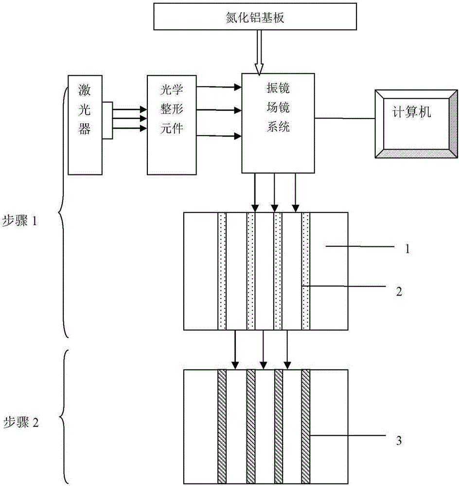 Method for metalizing aluminide substrate through laser light and aluminide substrate