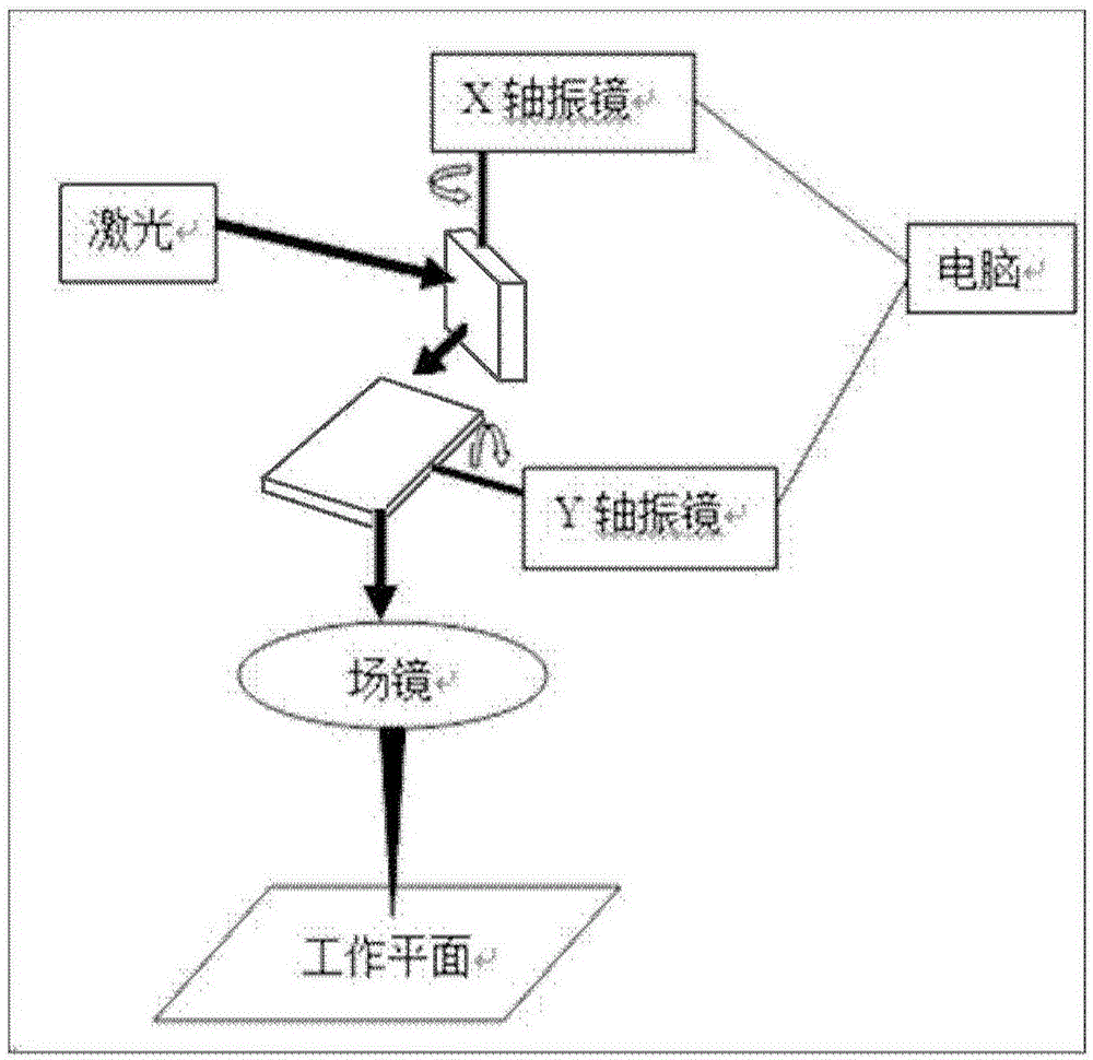 Method for metalizing aluminide substrate through laser light and aluminide substrate