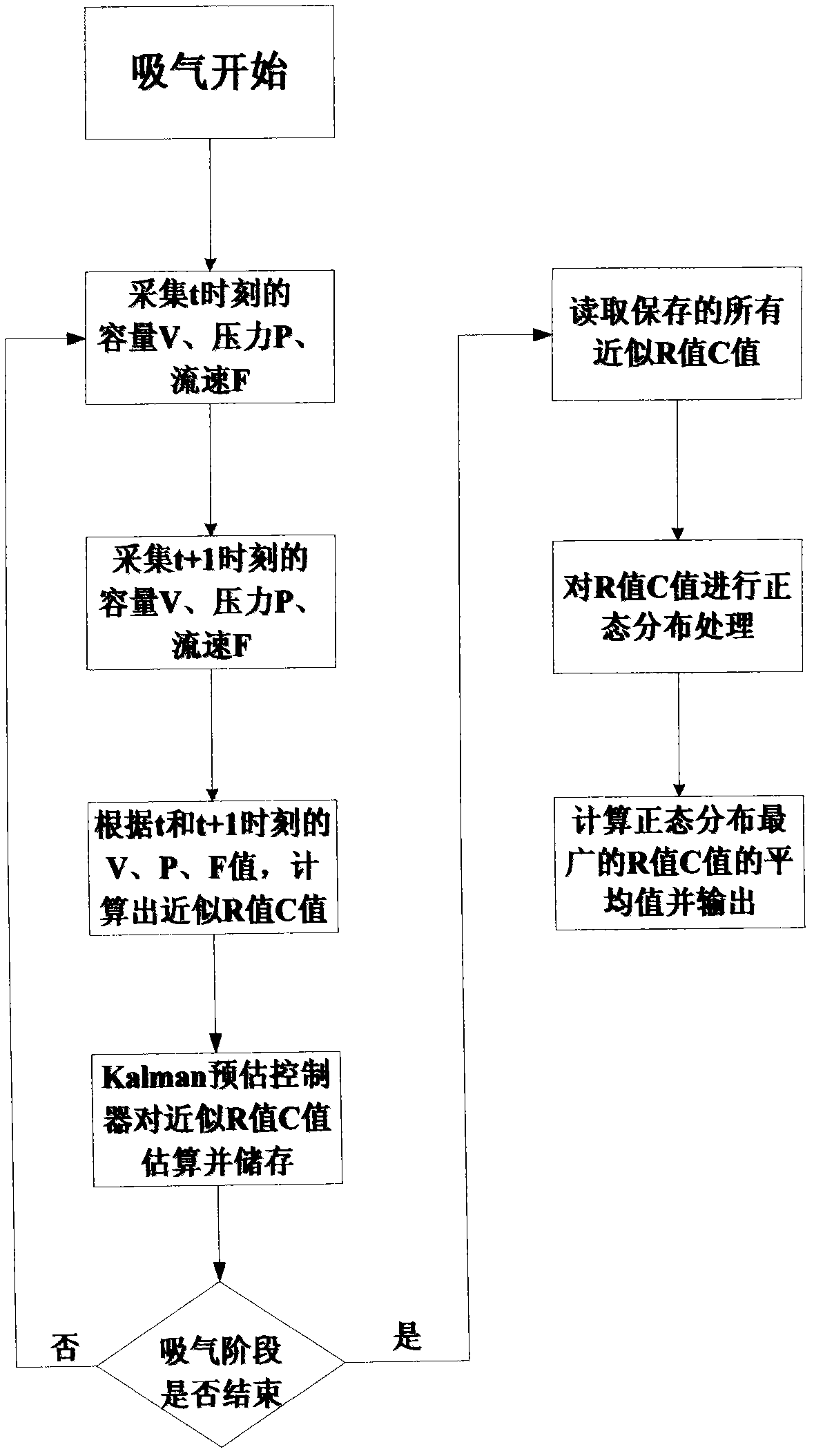 Monitoring method of value R and value C of anesthesia apparatus and respirator