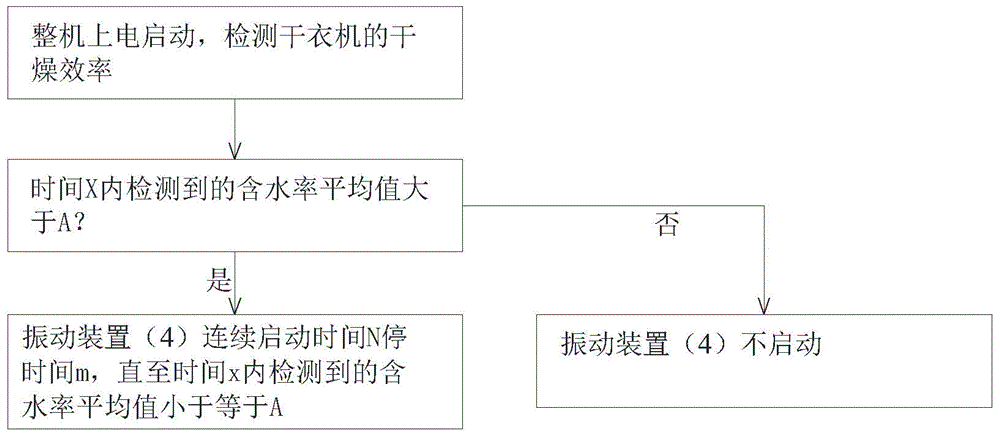 Clothes dryer and control method thereof