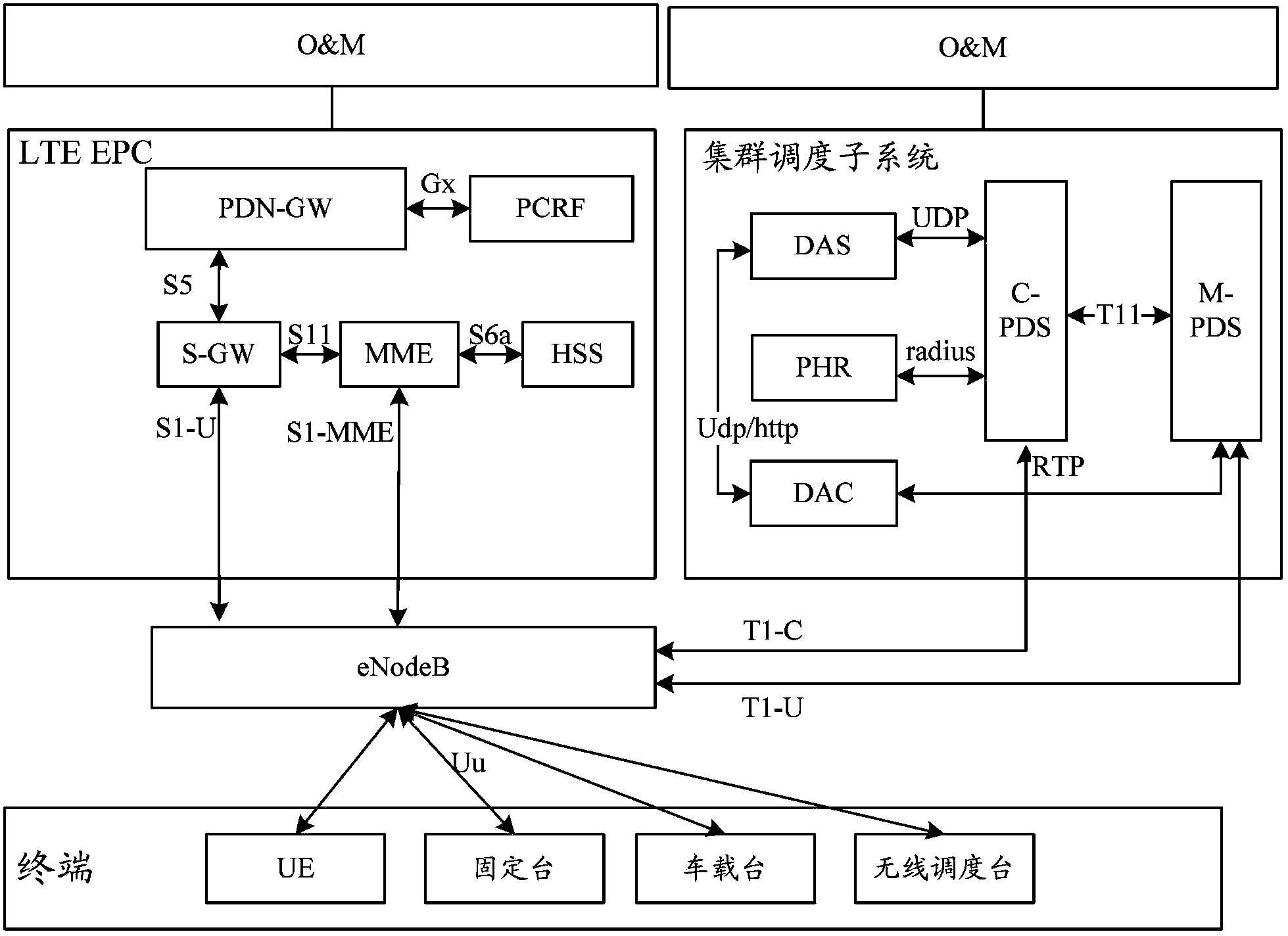 Group call establishment method based on digital trunked communication system, network side equipment