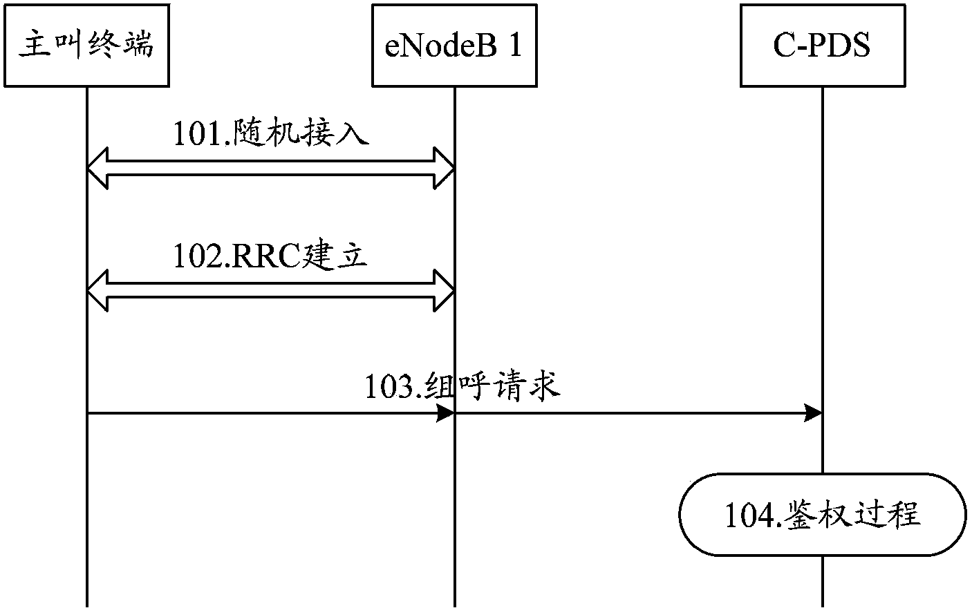 Group call establishment method based on digital trunked communication system, network side equipment