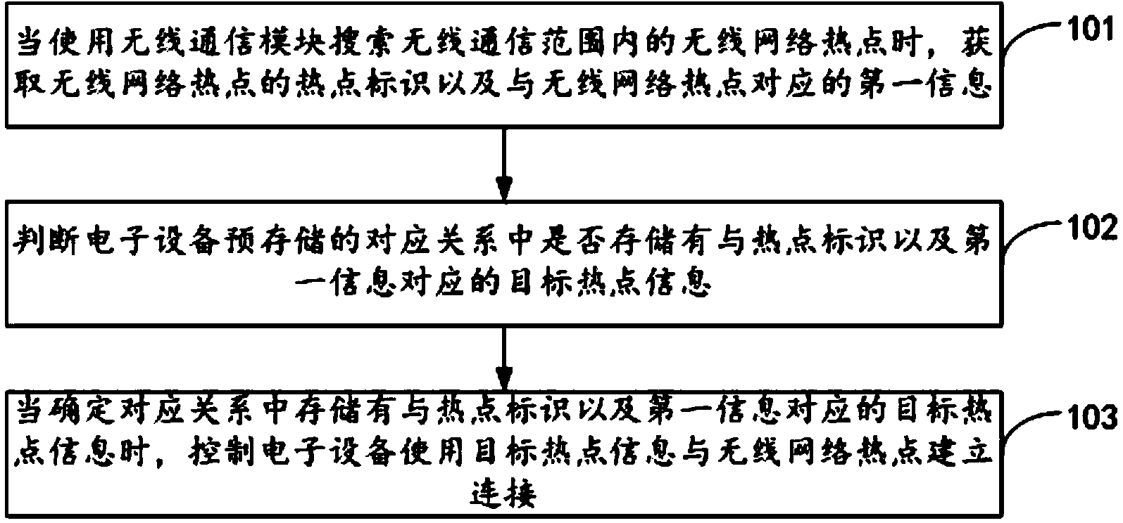 Information processing method and electronic equipment