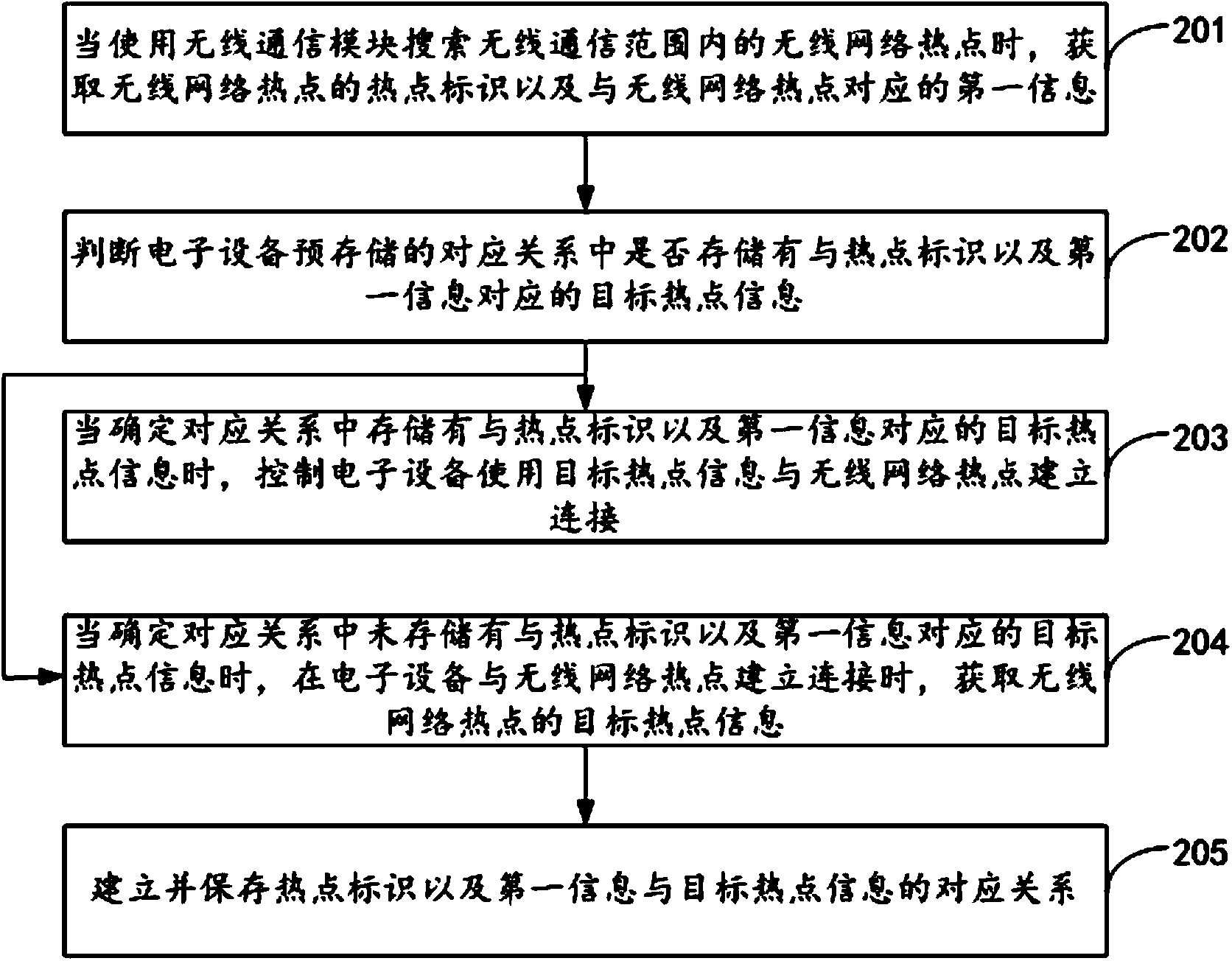 Information processing method and electronic equipment