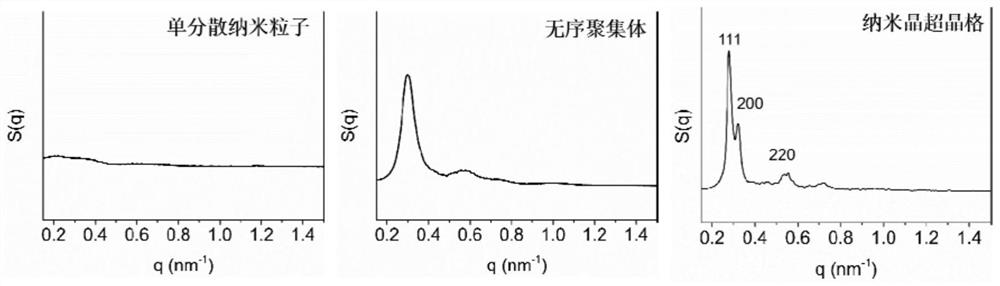 Preparation method of nanocrystalline superlattice material