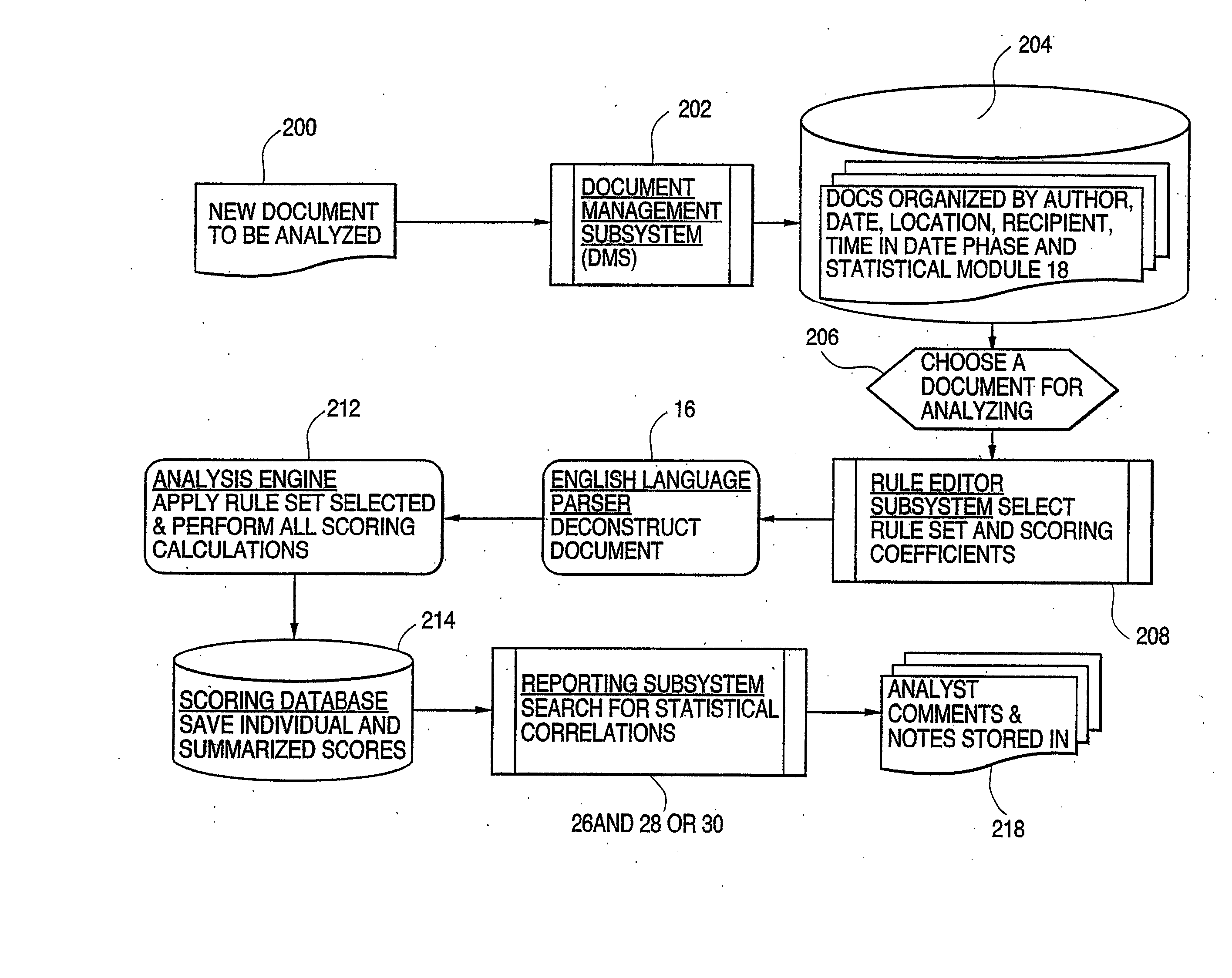 System and method for computerized psychological content analysis of computer and media generated communications to produce communications management support, indications and warnings of dangerous behavior, assessment of media images, and personnel selection support