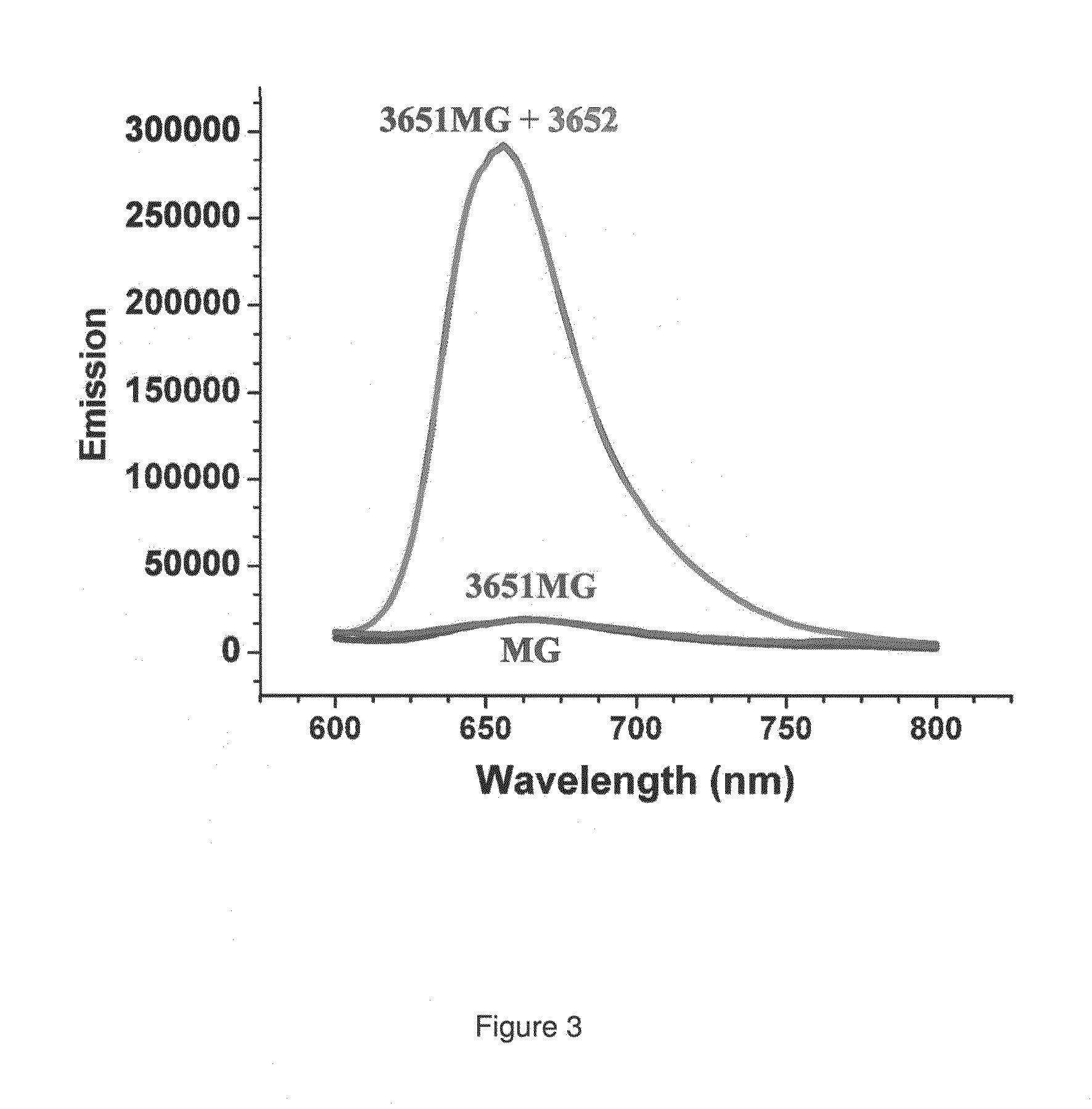 RNA complexes featuring paranemic binding, methods of their production and sensors and analytical methods involving same