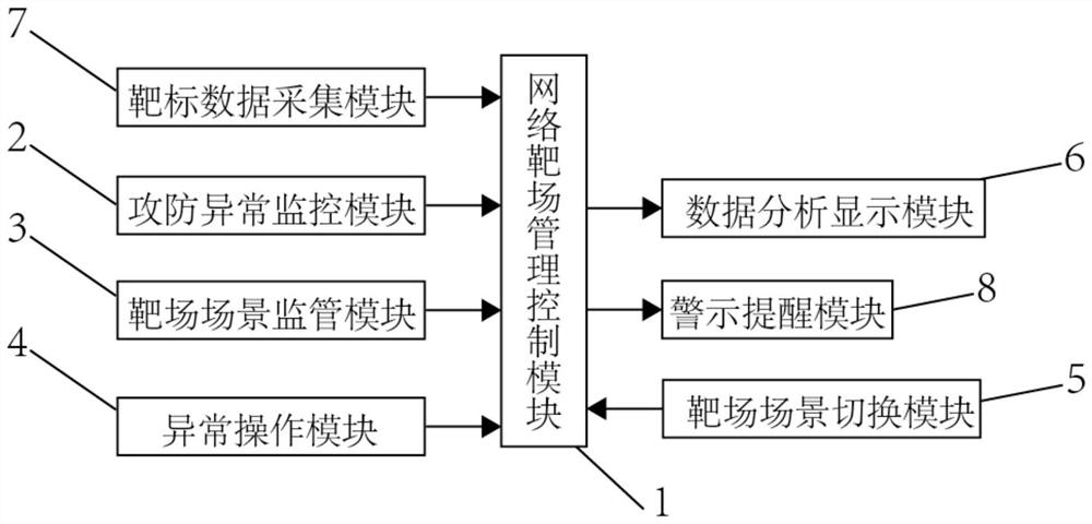 Intelligent management system for construction of special site for network target range