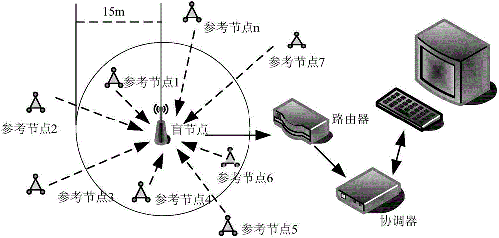 Indoor positioning method based on steepest descent method