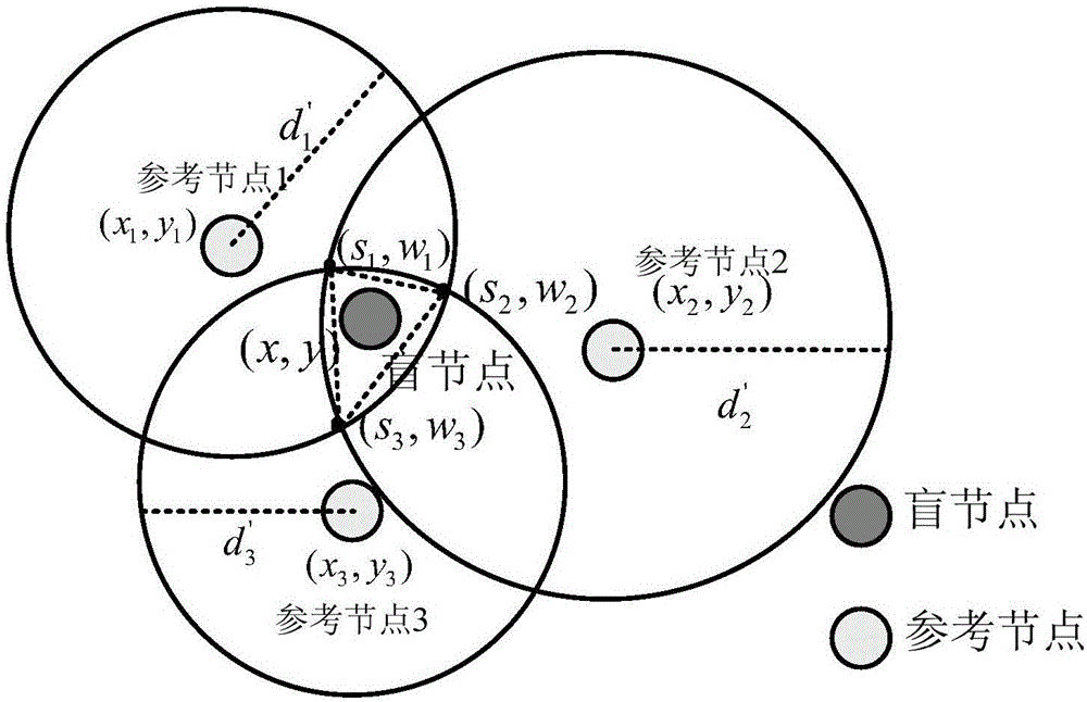 Indoor positioning method based on steepest descent method