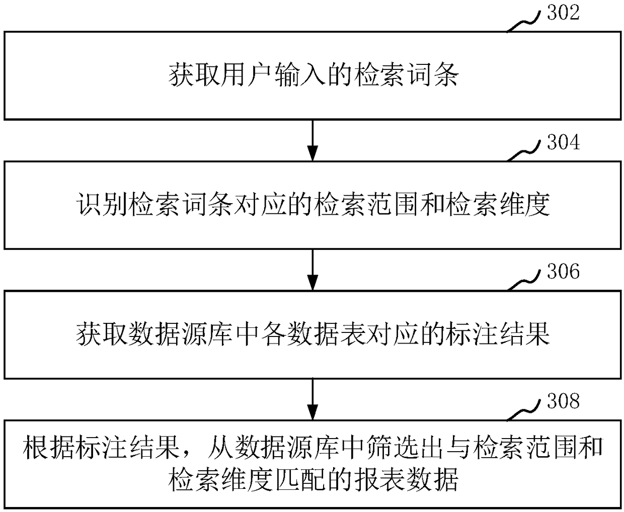 Data table processing method, apparatus, computer apparatus, and storage medium