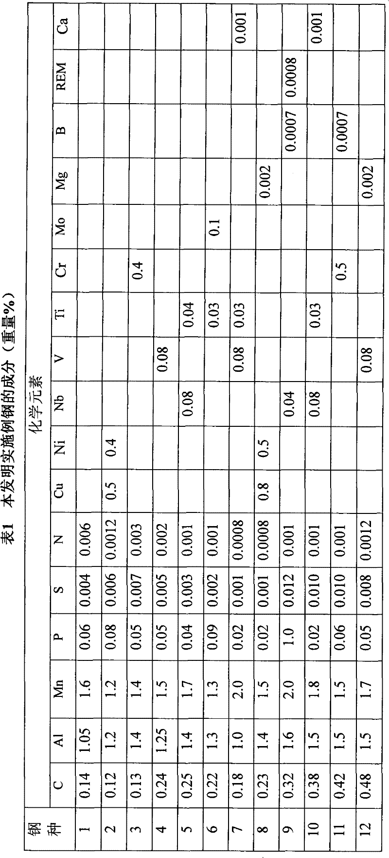 Continuously annealed or hot galvanized cold rolled transformation induced plasticity steel plate and preparation method thereof