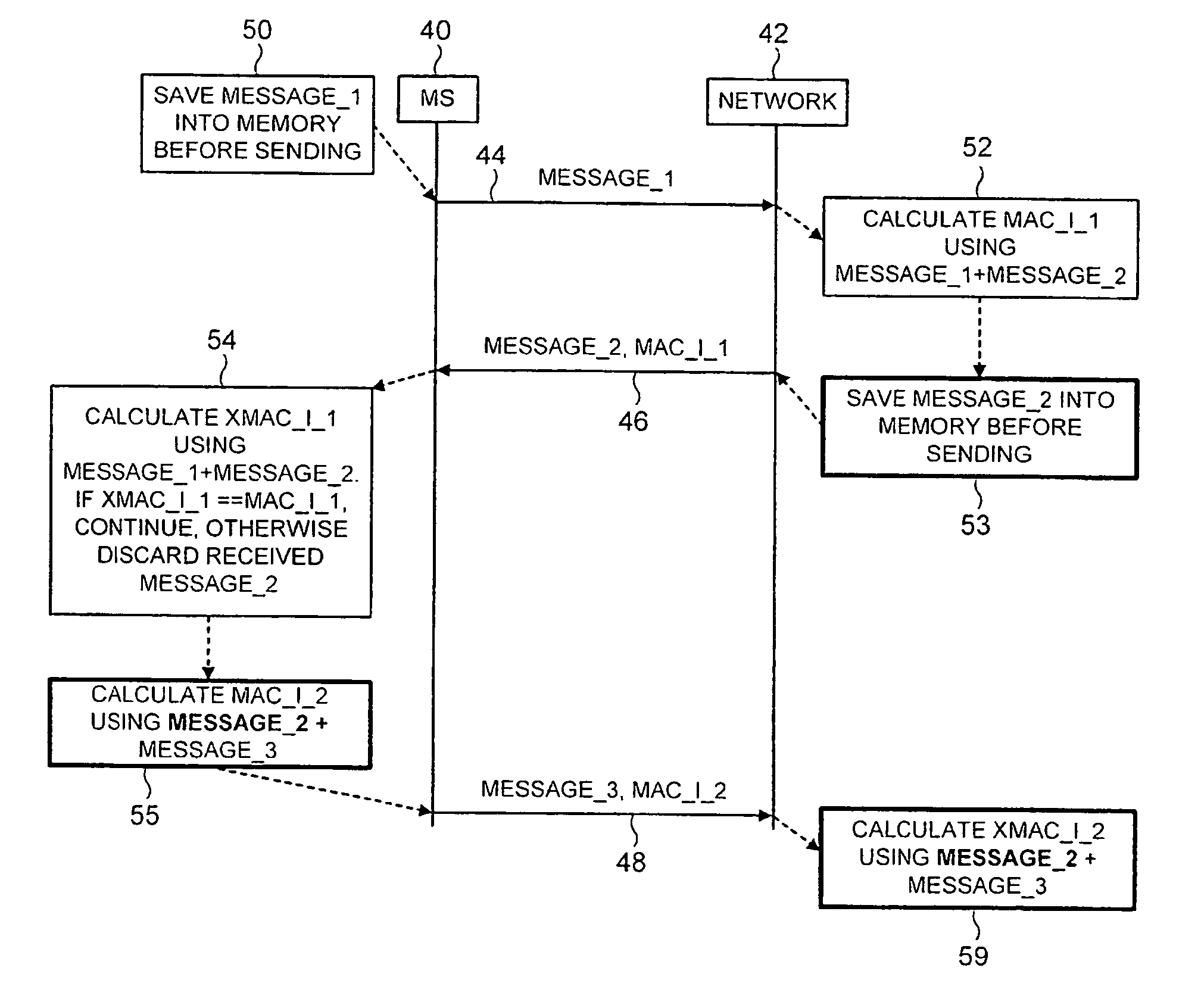 Message authentication