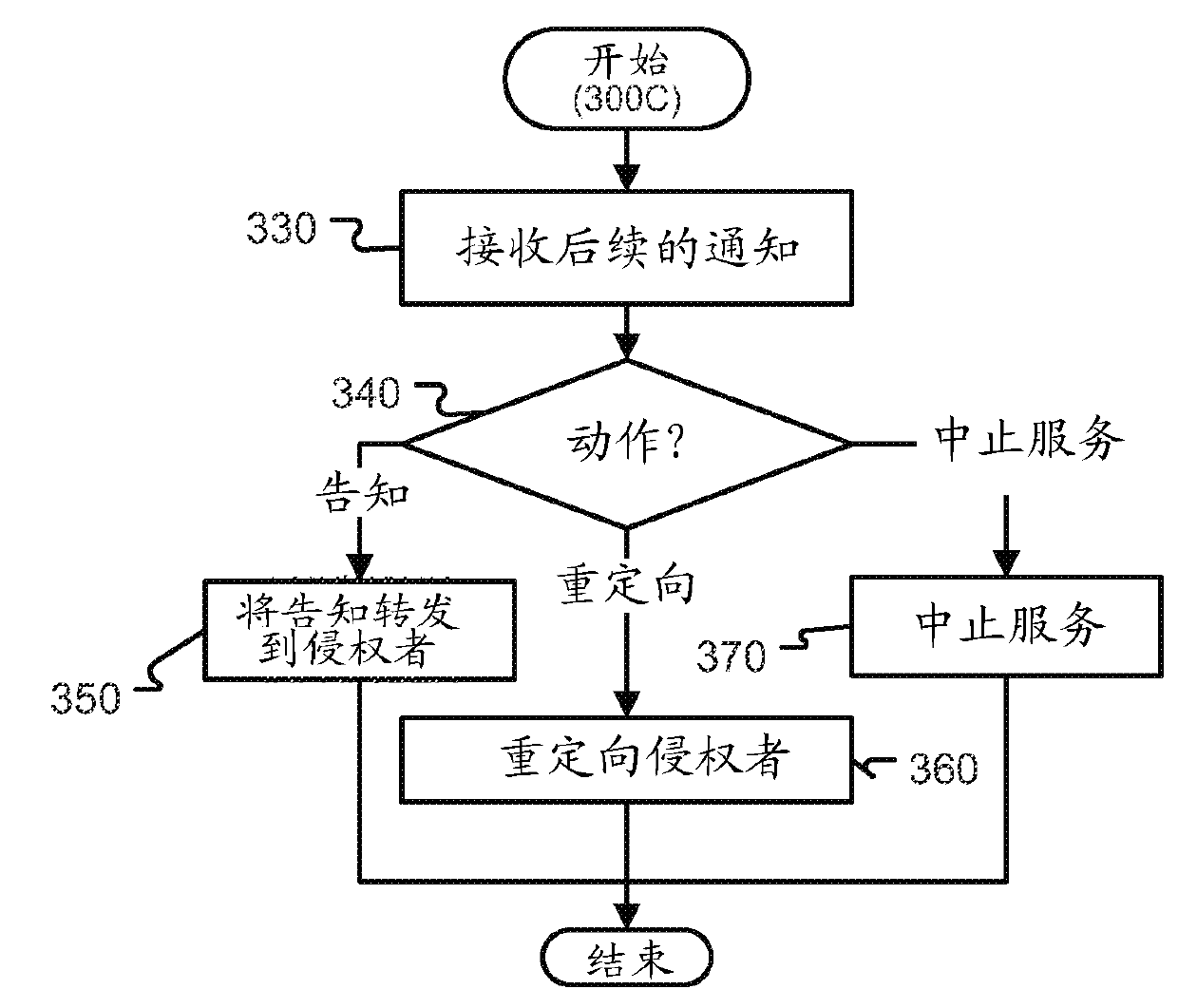 System to identify multiple copyright infringements and collecting royalties