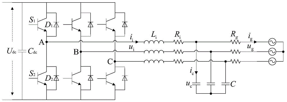 A robust control method for grid-connected inverter based on ssr-kdf