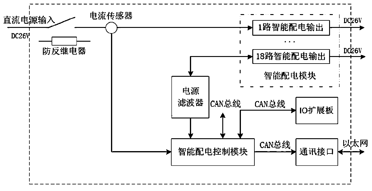 Intelligent power supply control box