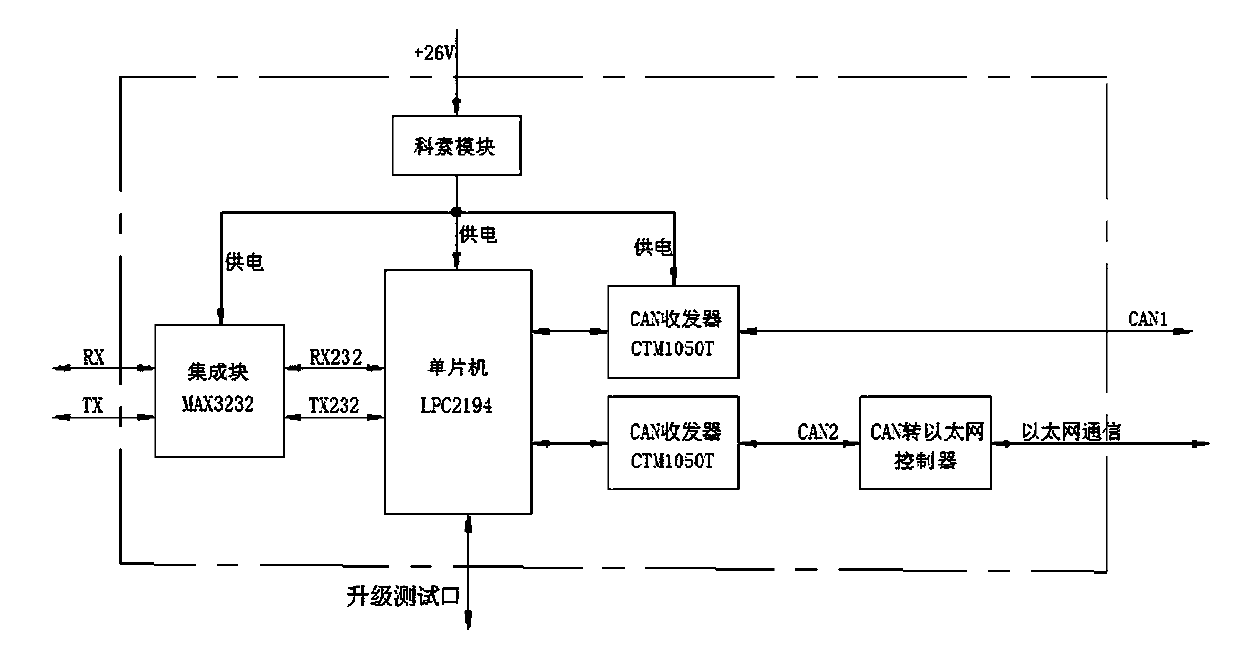 Intelligent power supply control box