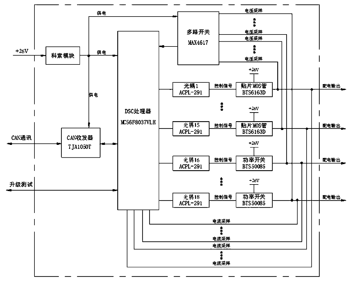 Intelligent power supply control box