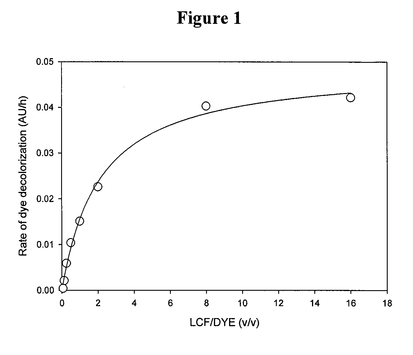 Bioremediation methods using fungal compositions