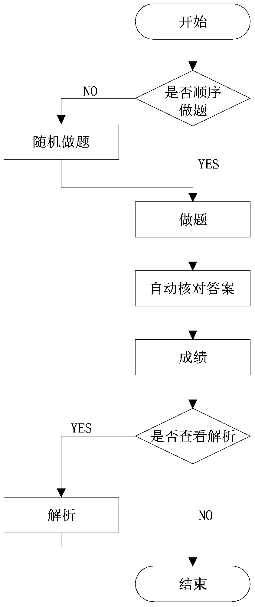 Course website system based on B/S architecture