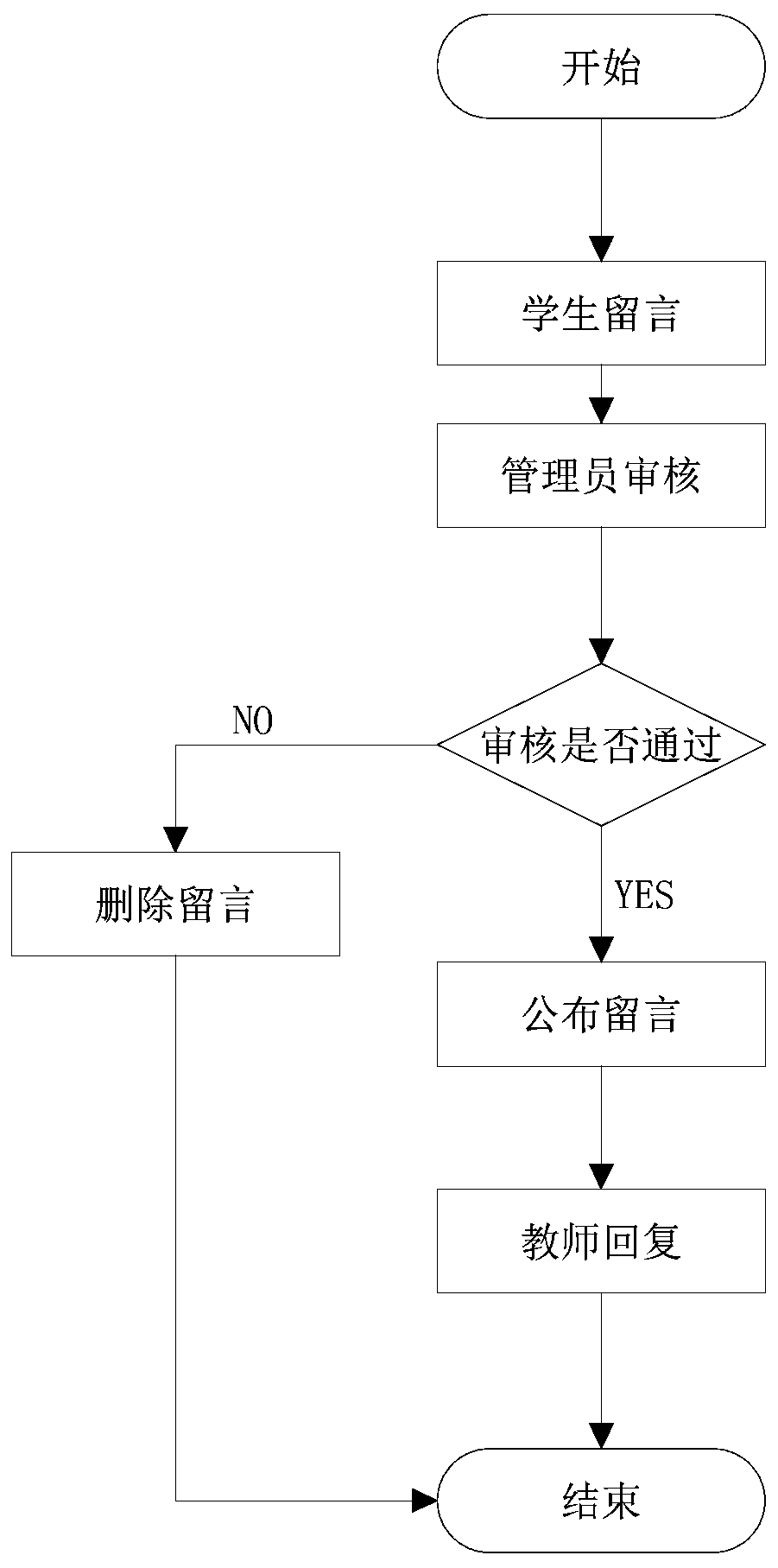 Course website system based on B/S architecture