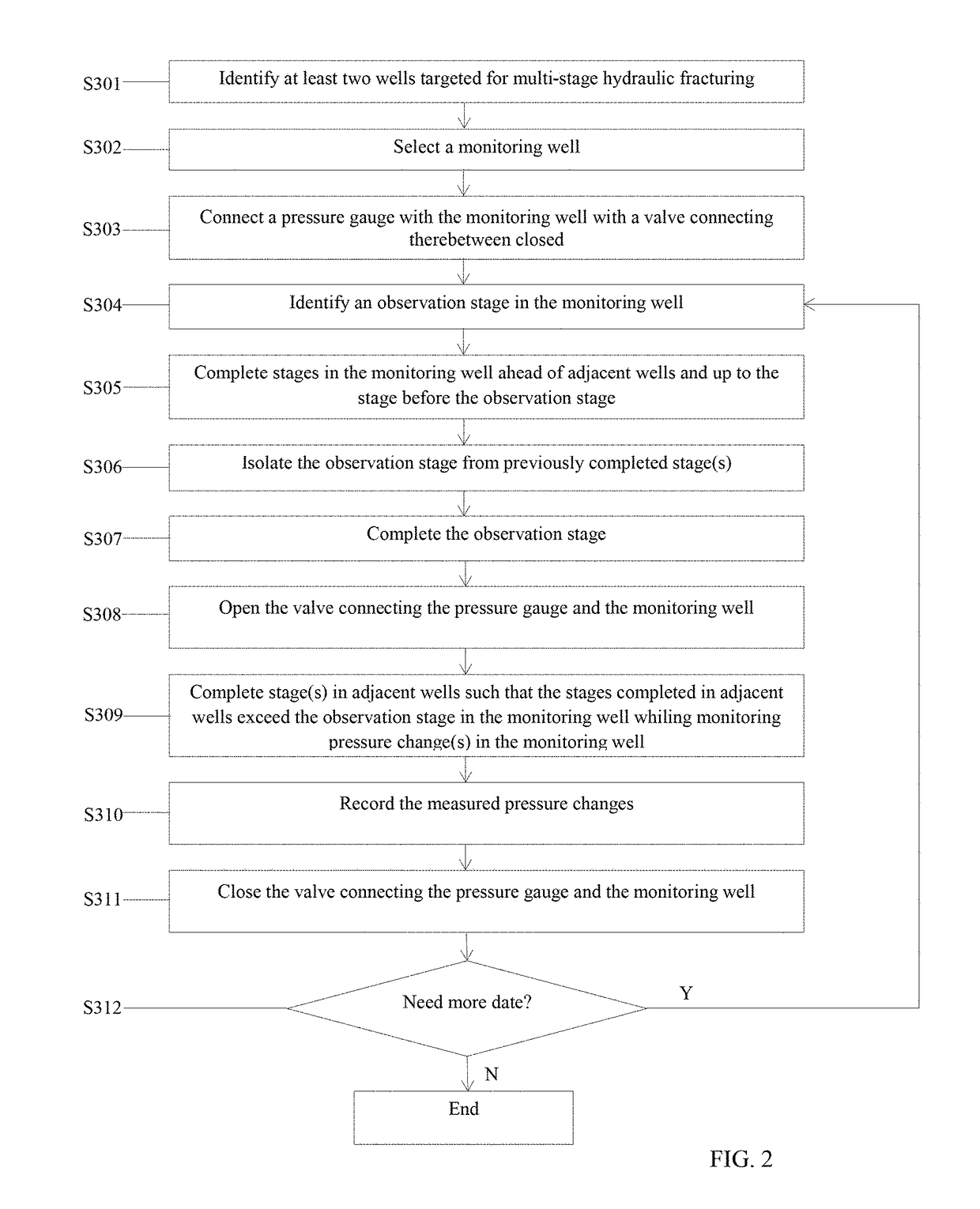 Method of geometric evaluation of hydraulic fractures by using pressure changes