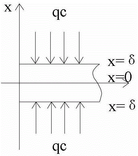 Experimental device for testing heat conductivity coefficient of building material based on quasi steady state and unsteady state methods