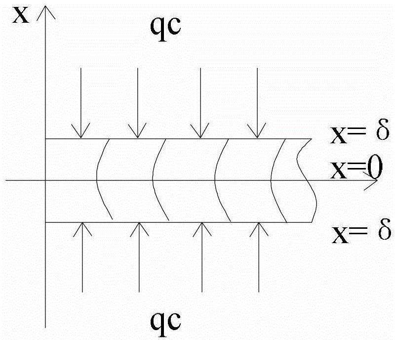 Experimental device for testing heat conductivity coefficient of building material based on quasi steady state and unsteady state methods