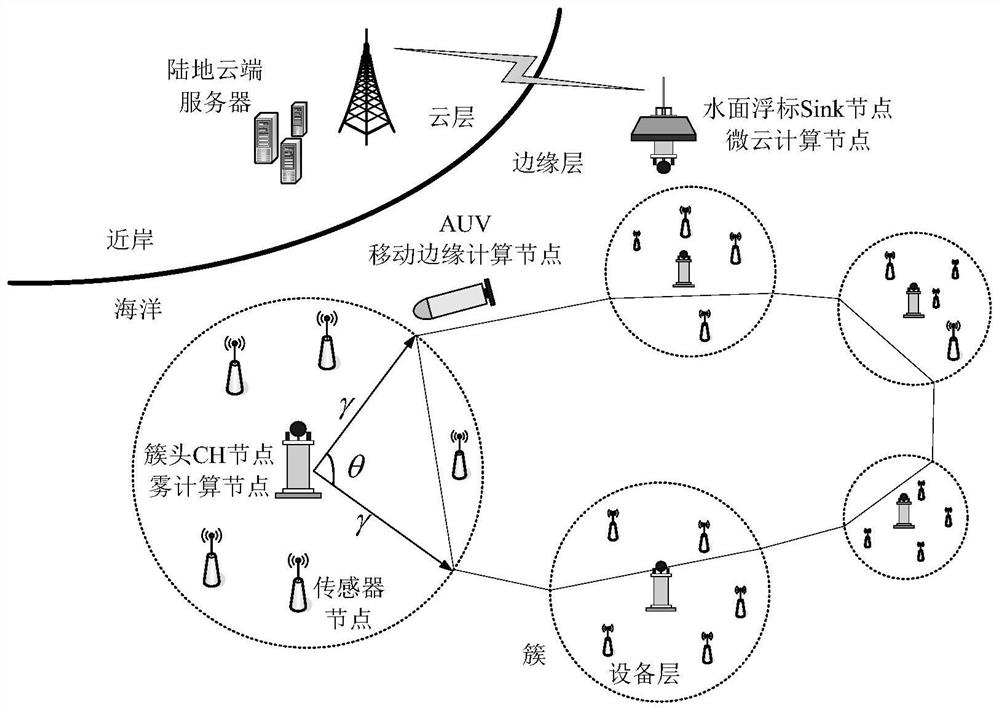 Optimization method of delay and energy consumption for edge computing of underwater acoustic communication for marine Internet of things